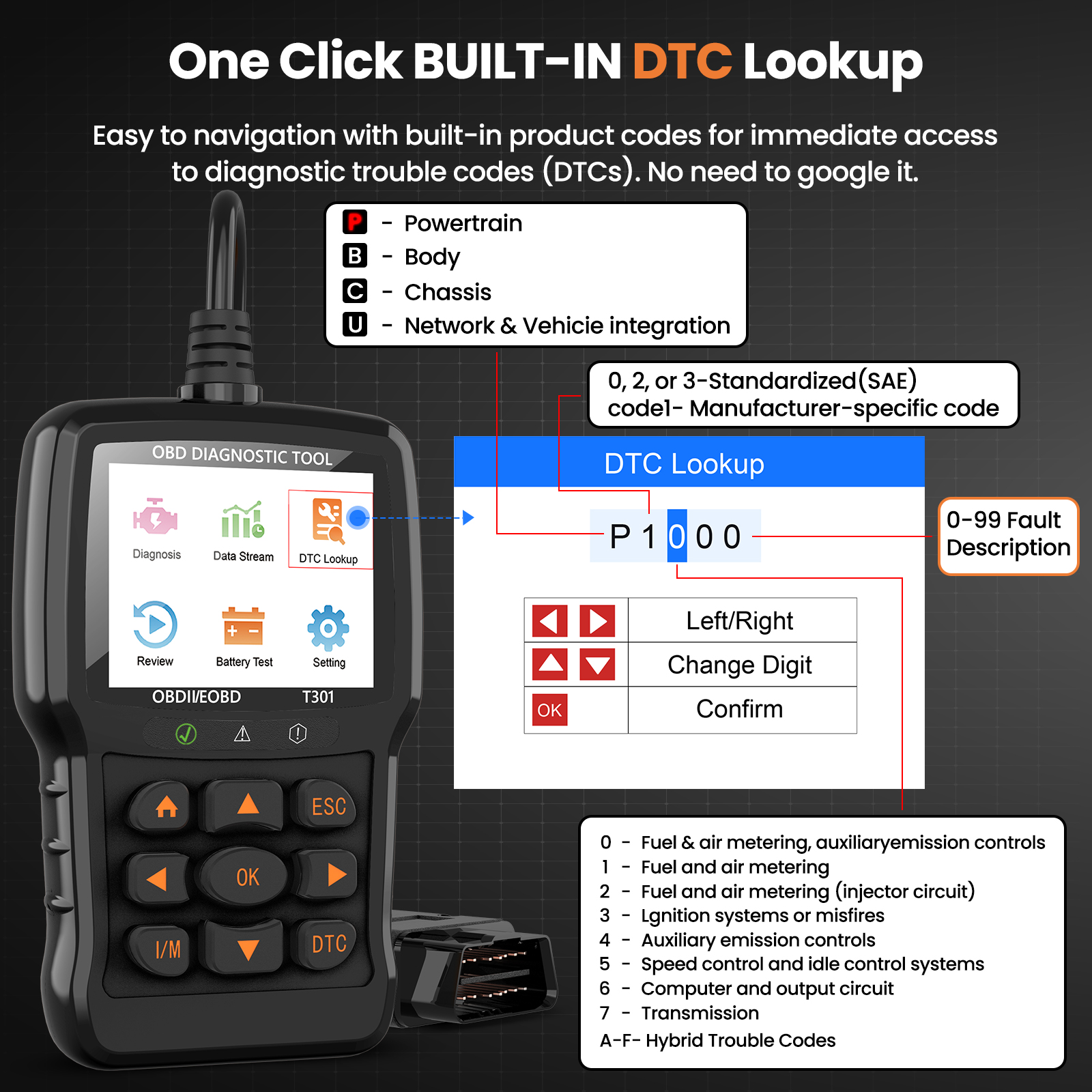 Beaspire OBD2 Scanner OBD Code Reader Car Diagnostic Tool Check Engine Fault - Bild 21 von 32