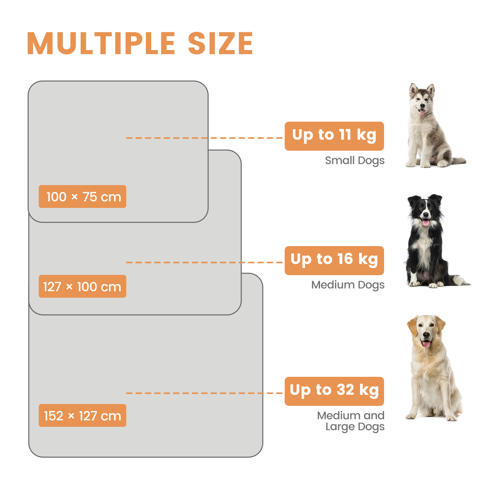 Dog Blanket Waterproof Sherpa Fleece Blanket Sofa Protector Bed Sofa Cat Blanket - Picture 11 of 28